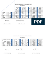 Jadwal Dinas Perawat Ranap Rsuk Sawah Besar