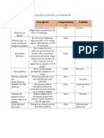 Identificación de Las Variables