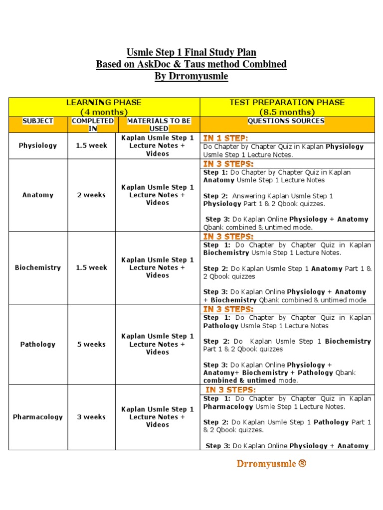 Usmle Step 1 Study Plan by yaboi United States Medical Licensing