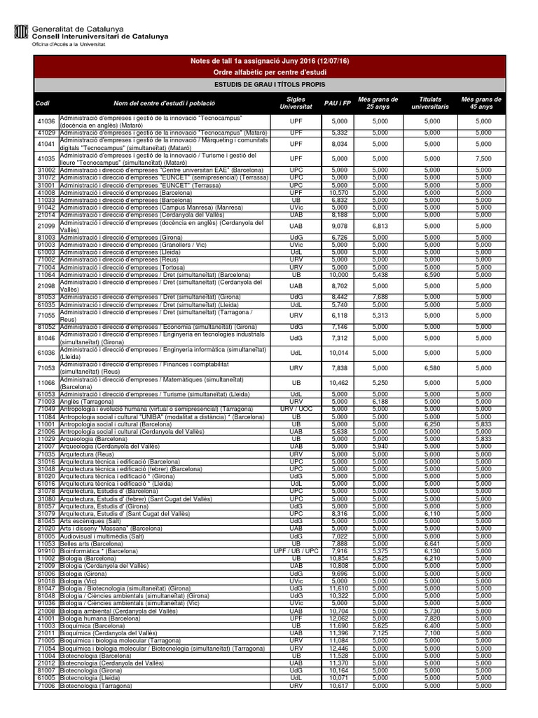 Universitat De Barcelona Notas De Corte