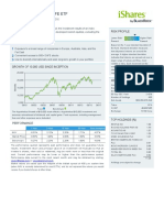 Efa Ishares Msci Eafe Etf Fund Fact Sheet en Us