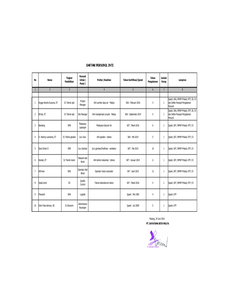 Daftar Personil | PDF