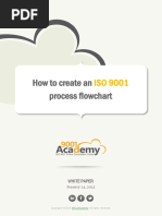 How To Create An ISO 9001 Process Flowchart en