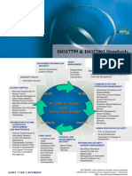 Fact Sheet - IsO17799 - ISO27001 Services