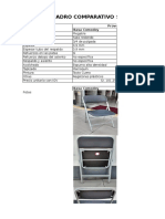 Comparativo Sillas