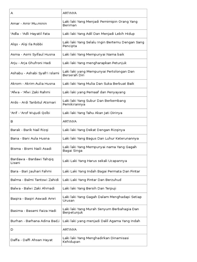 arti nama dan spiritualitas
