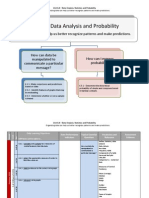 6.4 Data Analysis & Probability