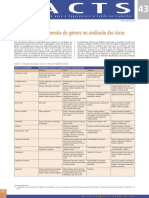 Facts 43 Avaliação Riscos PDF