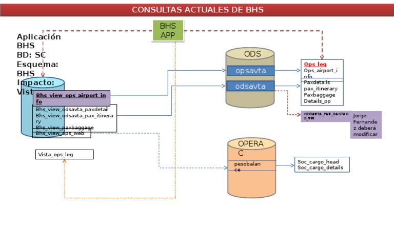 BHS Current Consultations Overview | PDF | Technology & Engineering