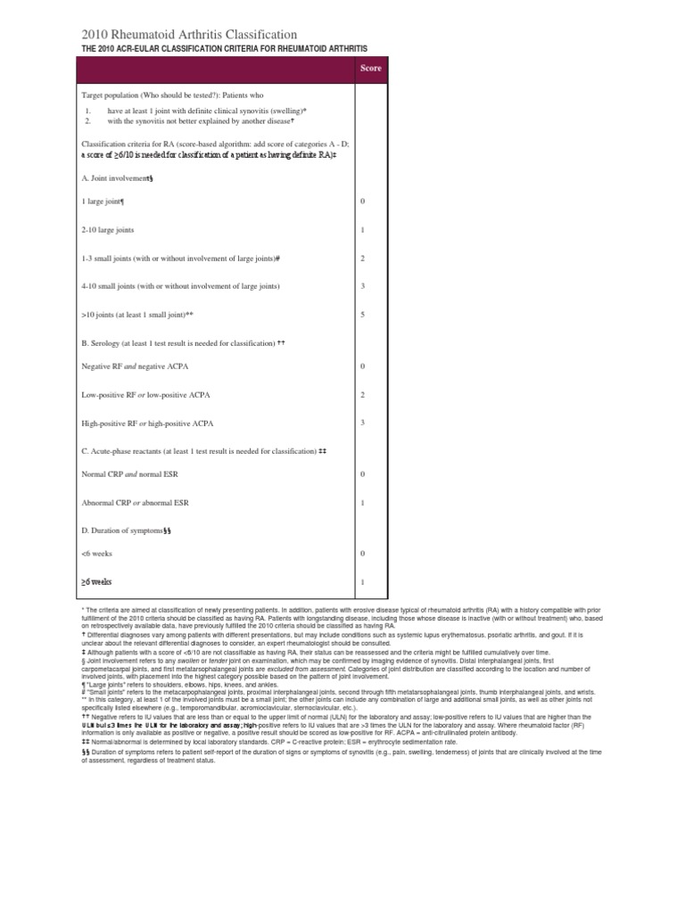 2010 Rheumatoid Arthritis Classification Criteria | PDF | Rheumatoid ...