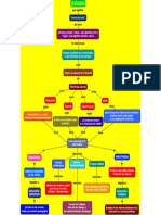 AXIOLOGÍA Cmap