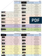 Zoom Lens Chart 