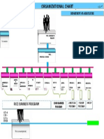 ORGanizational Chart TORRECAMPO