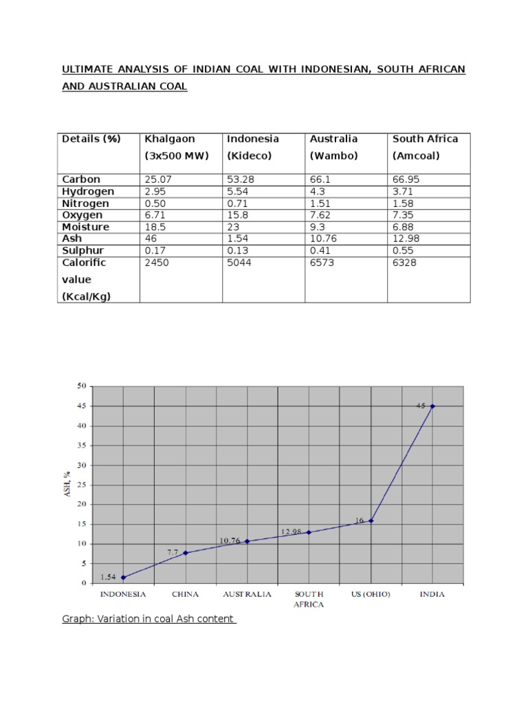 Indian and Indonesian Coal Analysis | PDF | Coal | Kilowatt Hour