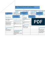 Algoritm Treatment Of CAP in the Elderly.docx