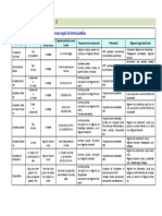 Actividad Comunicación