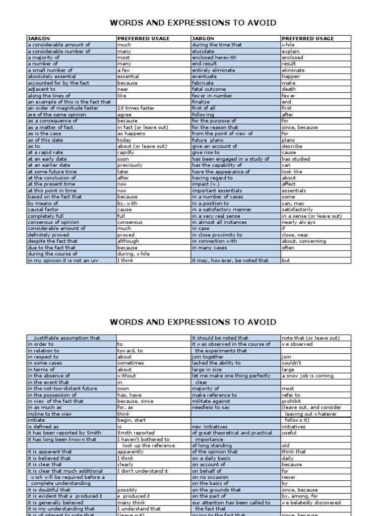 Words N Expressions To Avoid | PDF | Cognitive Science | Epistemology