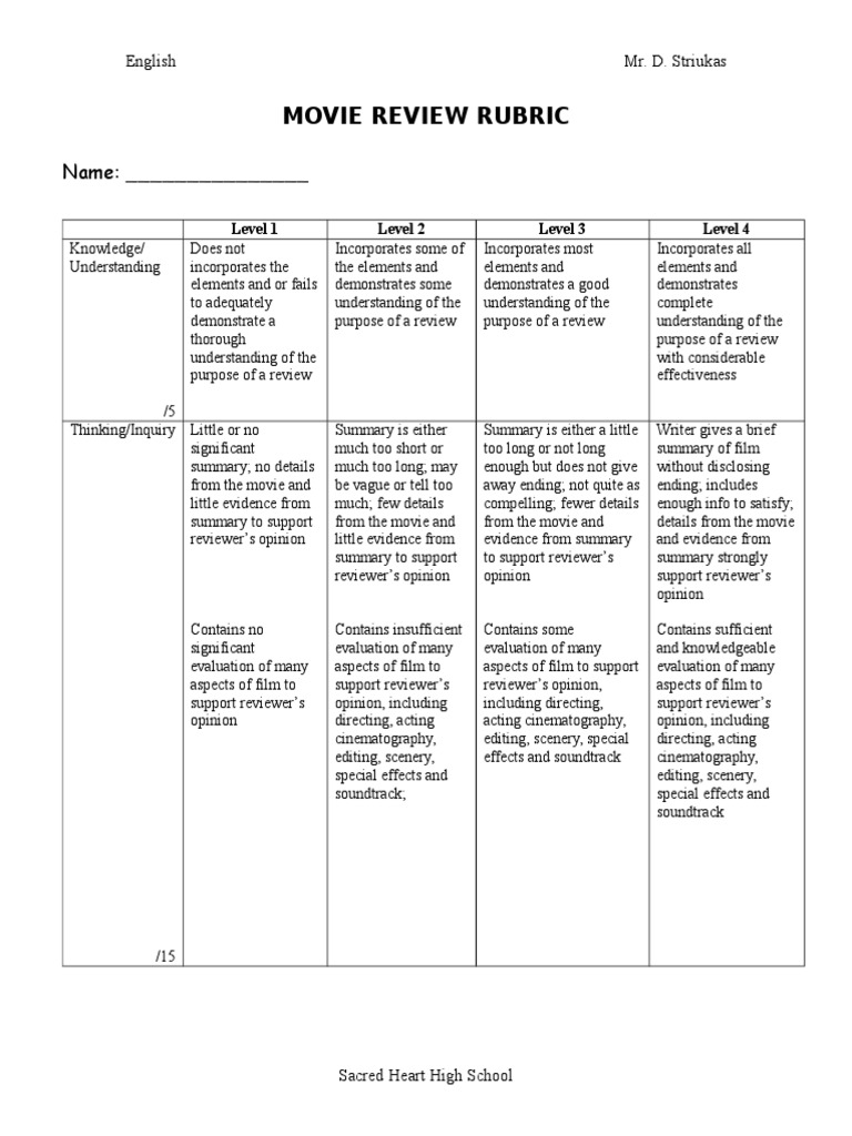 Resume assignment rubric image