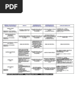 tabela sobre os remédios constitucionais