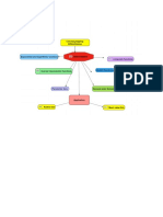 Maths Concept Map Final