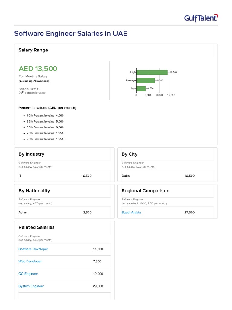 Software Engineer Salaries in UAE | PDF | Business