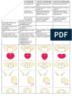 Tipos de Pelvis