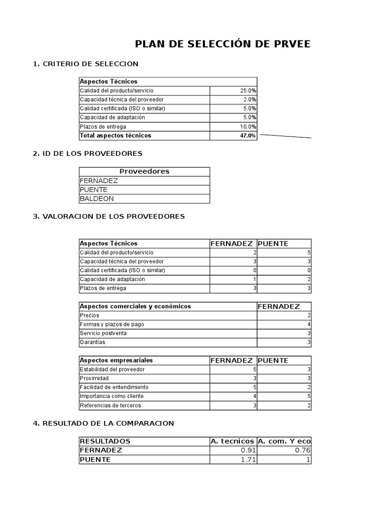 Seleccion de Proveedores