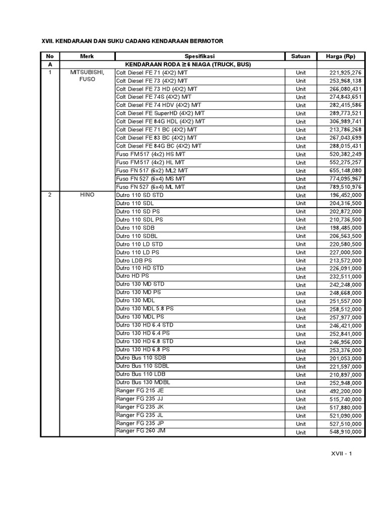 Kendaraan Dan Suku Cadang KBM PDF | PDF