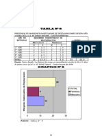 Resultados de Odontologia