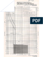 Disjuntores Westinghouse LA-LB