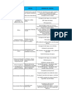 Listado de Peligros y Riesgos Trabajos en Espacios Confinados