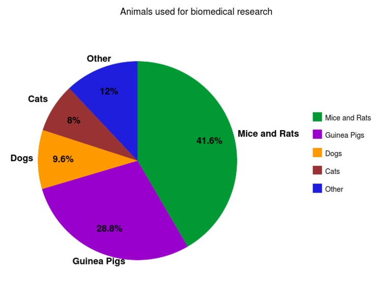 Graph | PDF | Wellness | Science & Mathematics