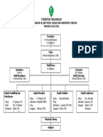 Struktur Organisasi PD Al Washliyah Cirebon 2015 2019