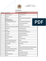 Liste Dossiers Retenus Phase Technique