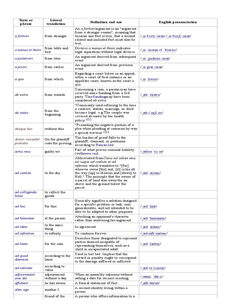 Latin Legal Terms Explained | PDF | Concurrent Estate | Leasehold Estate