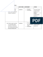 Table For Research Questions RQ Data Form Instrument Stage