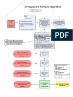 Algoritma MRSA PDF