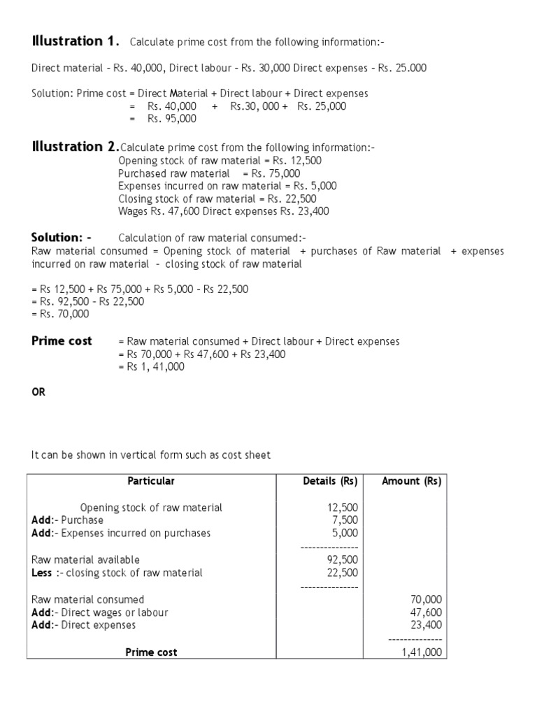 how to solve cost sheet problems