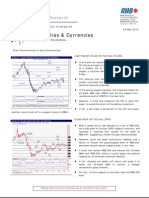 Commodities & Currencies: Weakness Likely On The US Dollar - 24/05/2010