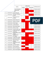 Daftar Mahasiswa Angkatan 2015 Yang Belum Lulus