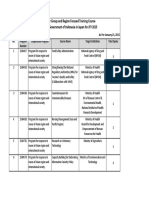 List of Quota For Group and Region Focused Training Course Allocated To The Government of Indonesia in Japan For JFY 2015