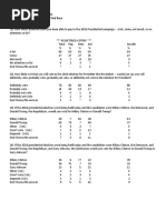 CBS/NYT POLL: Hillary Clinton and Donald Trump Tied Going Into Conventions