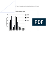 bar charts essay.docx