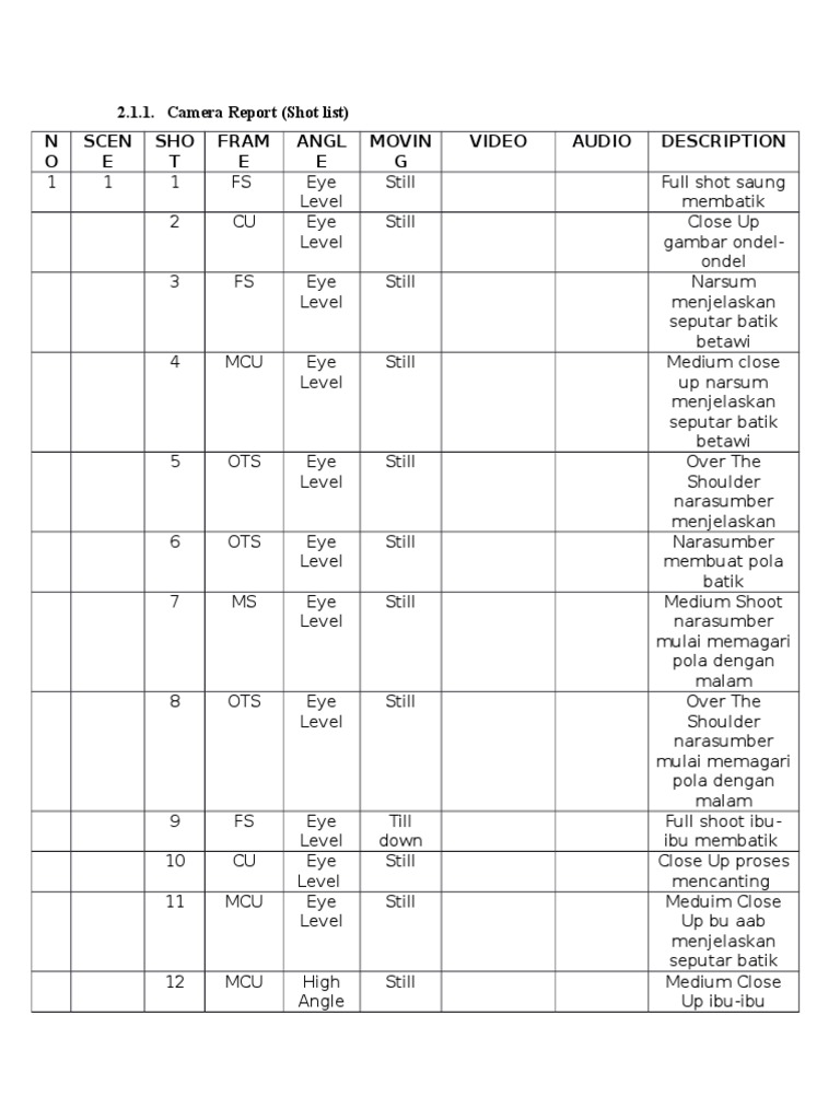 Batik Production Video Shot List | PDF | Language Arts & Discipline ...
