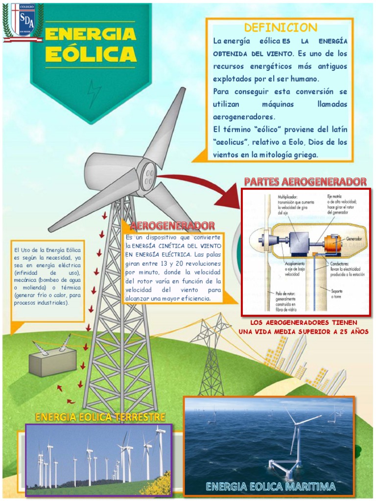 Infografia Energia Eolica