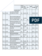 Date HS Code Description Origin Countr y Port of Discharge Unit Quantit y Value (INR) Per Unit (INR)