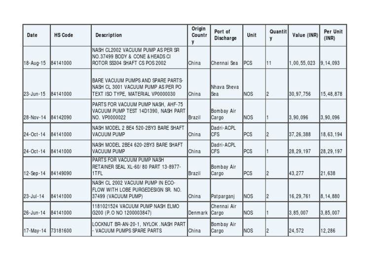 Date HS Code Description Origin Countr y Port of Discharge Unit Quantit ...