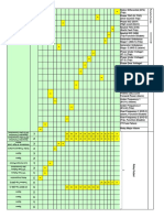 Relay Protection Matrix