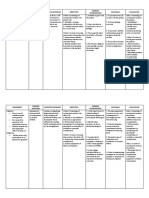 Iv. Nursing Care Plan Assessment Nursing Diagnosis Scientific Rationale Objectives Nursing Interventions Rationale Evaluation