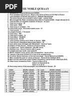 Holy Quraan - KORAN -MUSLIM HOLY BOOK